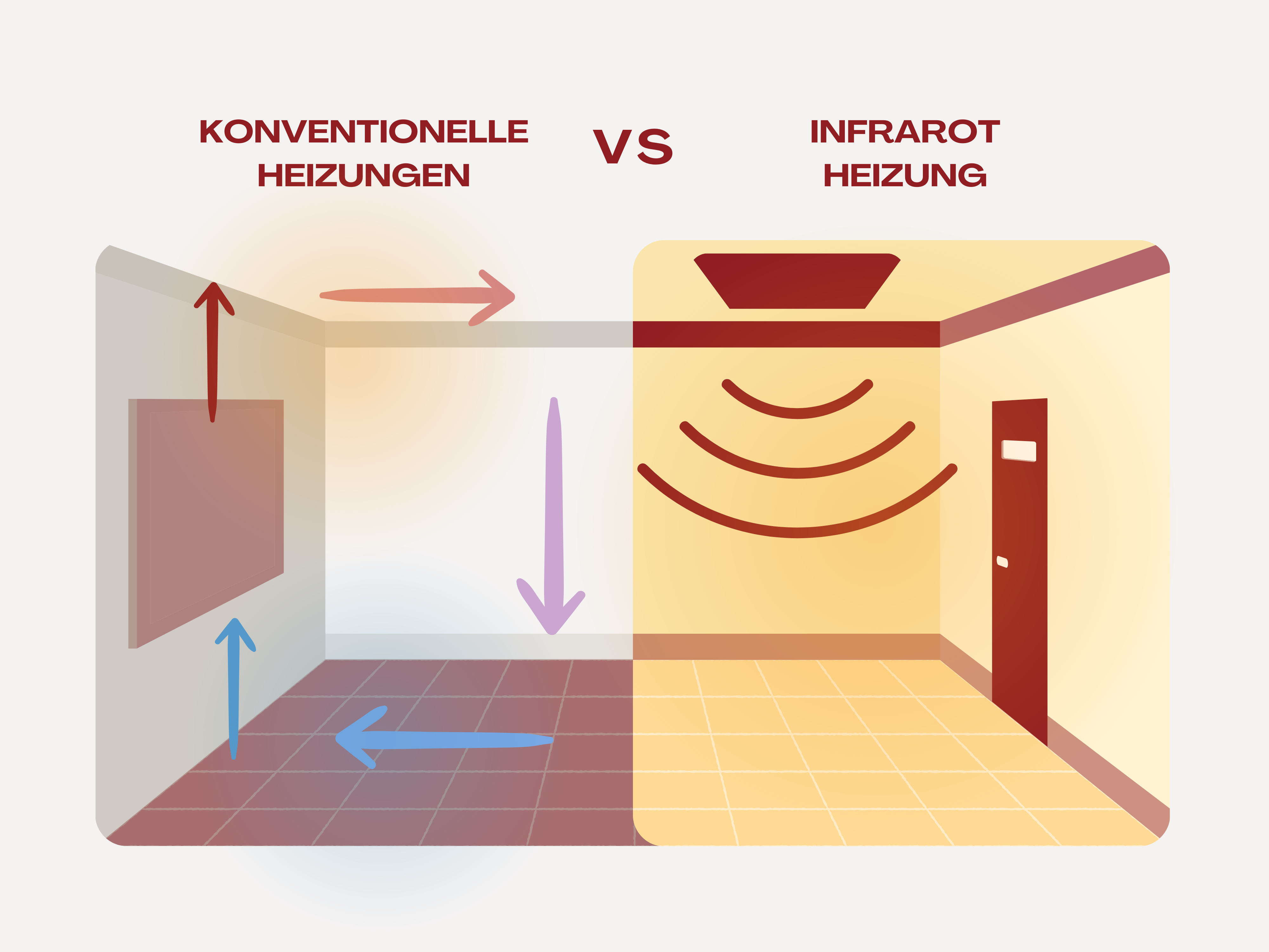 Infrarotheizung: Die Vor- und Nachteile