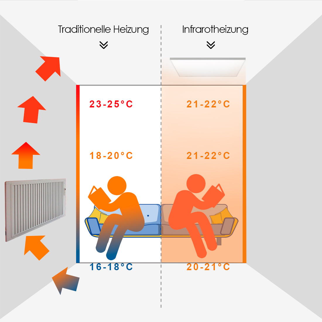 Infrarotheizung Deckenmontage mit Thermostat Fernbedienung Deckenheizung